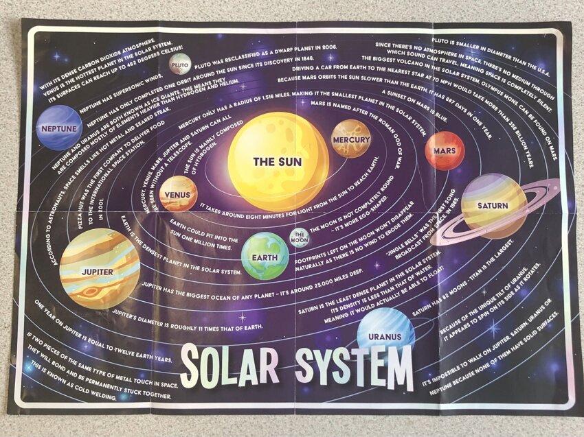 Image of Science-planets of our solar system