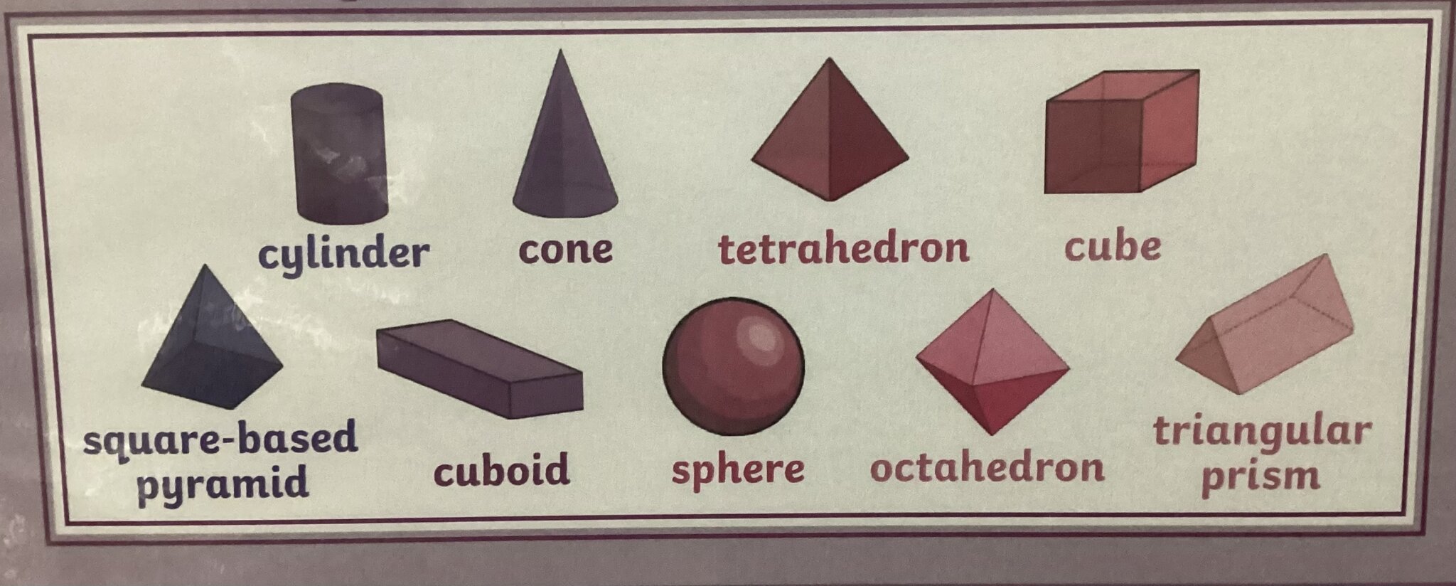 Image of Maths- Nets of 3D Shapes