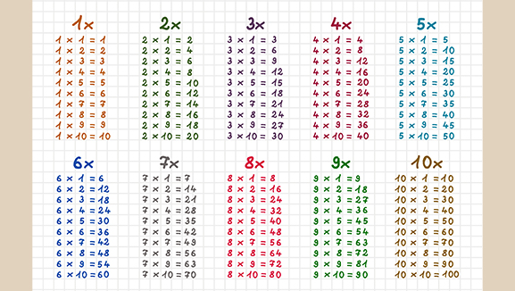 Image of Times Tables