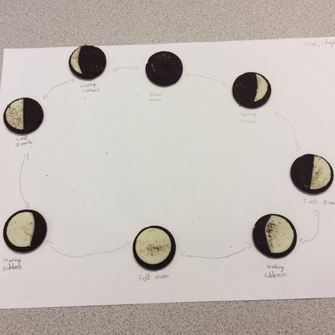 Phases of the Moon | Kennington Primary School