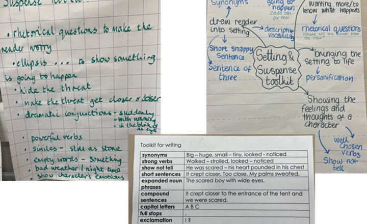 Image of Assessment for Learning