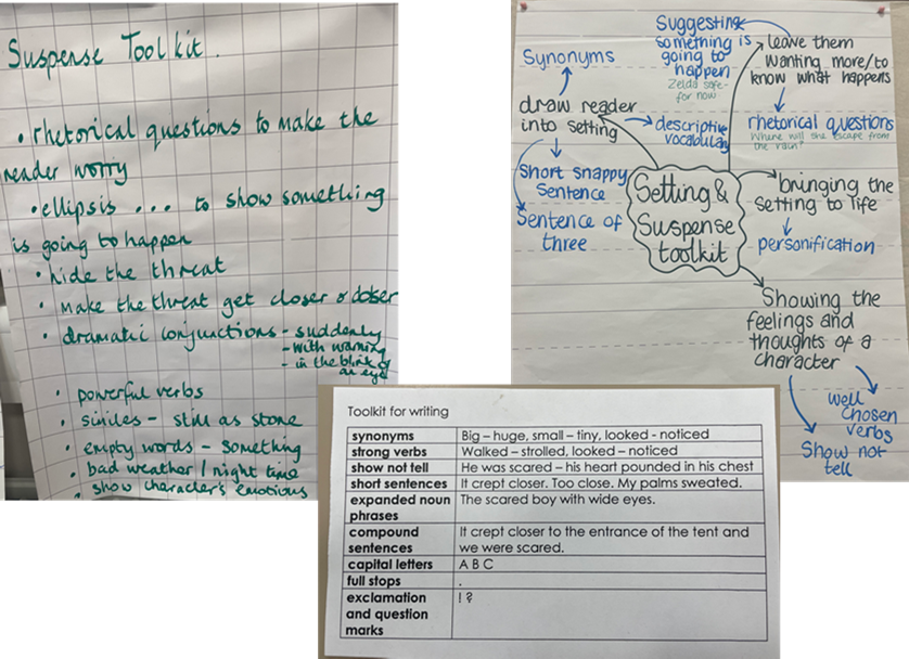 Image of Assessment for Learning