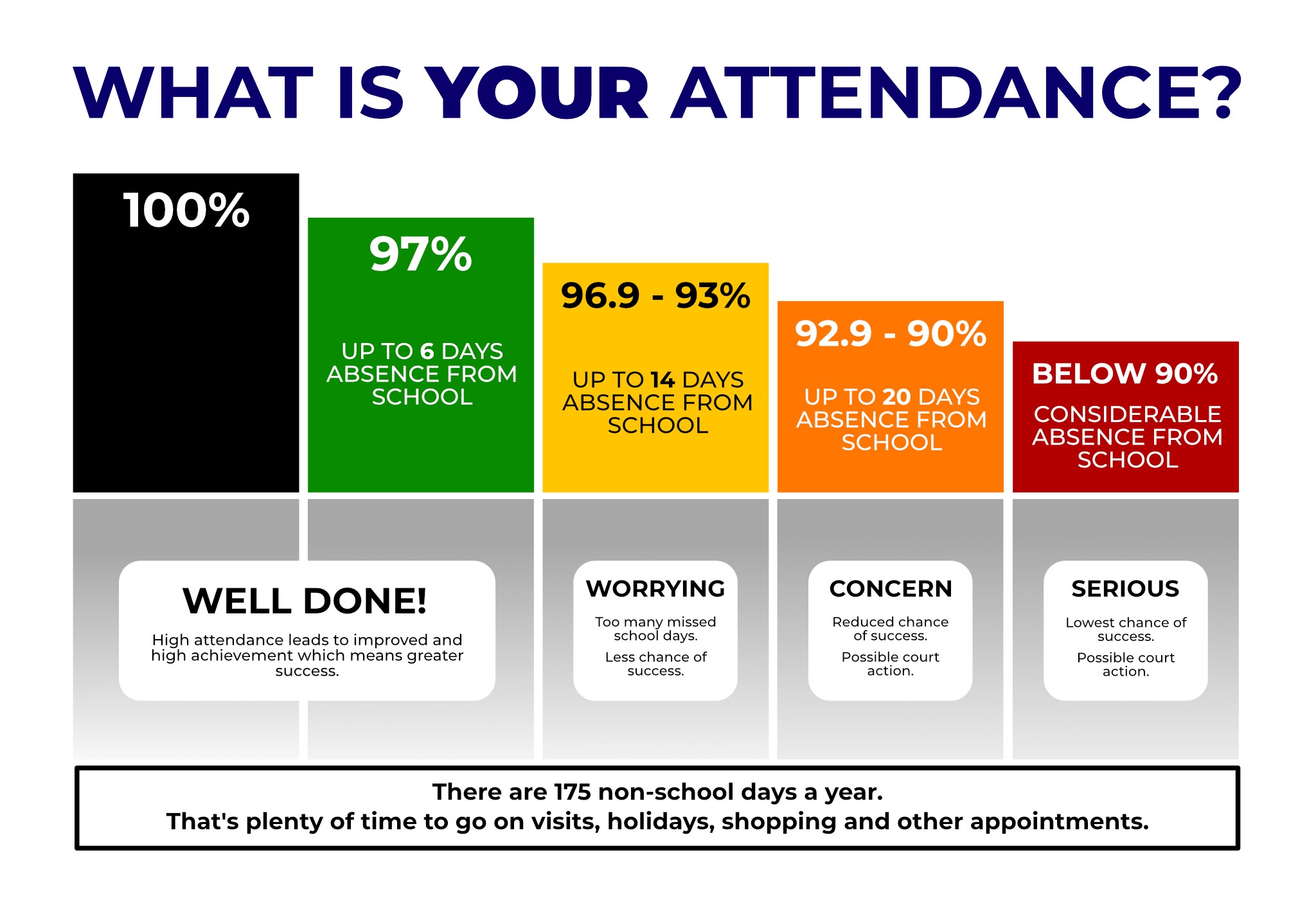 Image of Attendance