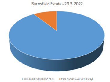 Image of School Parliament Traffic Survey