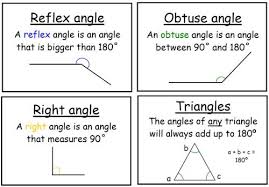 Image of Angles