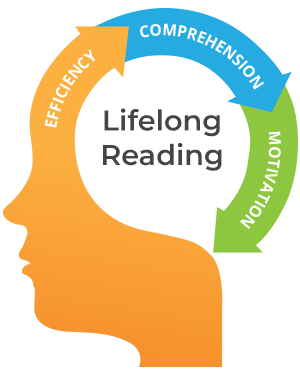 Image of Reading Plus - Guidance For Year 4, 5 and 6 Parents.