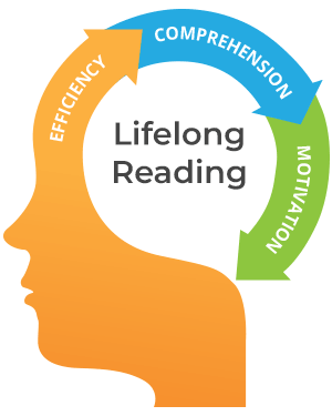 Image of Year 5 and Year 6 - Reading Plus update.