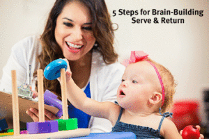 Image of 5 Steps for Brain-Building Serve & Return