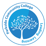 Parkside Community College