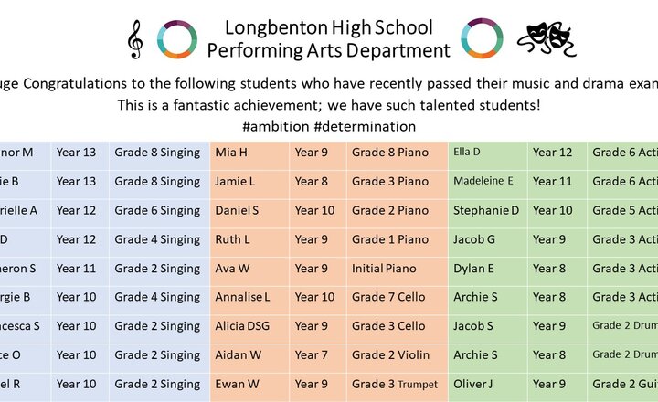 Image of Success in Performing Arts