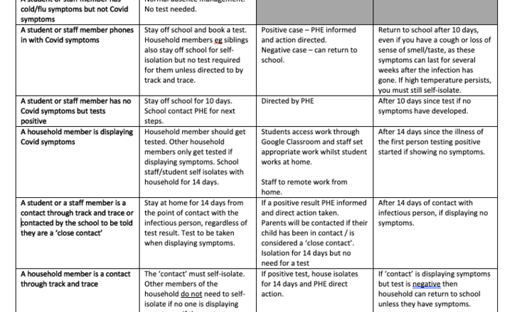 Image of Headteacher Letter 14th September 2020