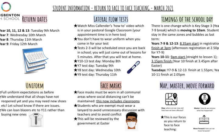 Image of School Return - March 2021