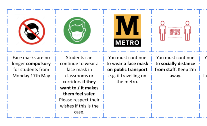 Image of Face Masks - updated guidance from 17 May 2021