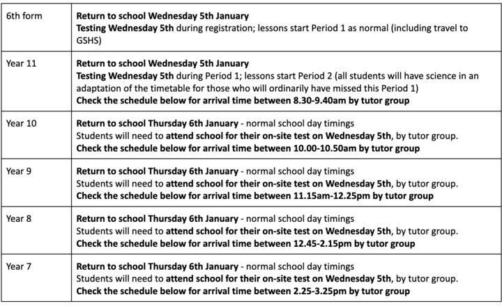 Image of January 2022 Reopening and testing schedule