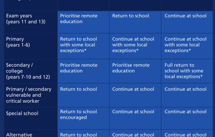 School Menu | Longbenton High School