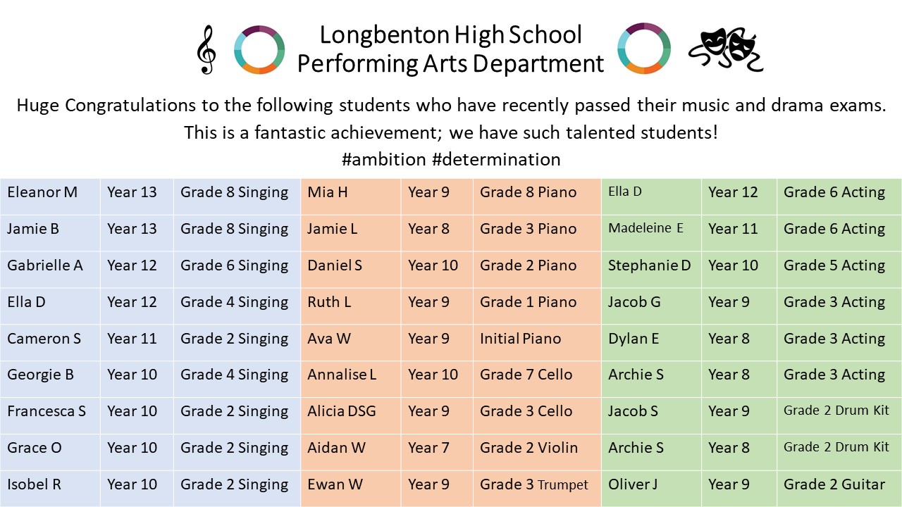 Image of Success in Performing Arts