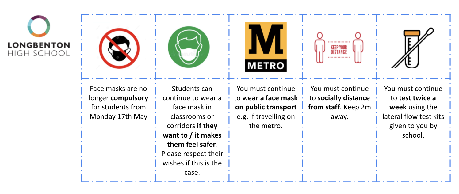 Image of Face Masks - updated guidance from 17 May 2021