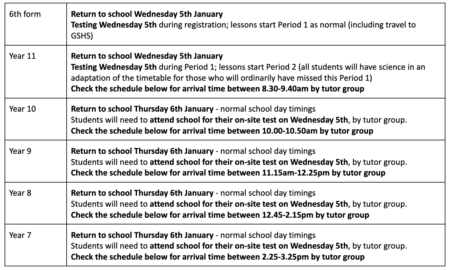 Image of January 2022 Reopening and testing schedule