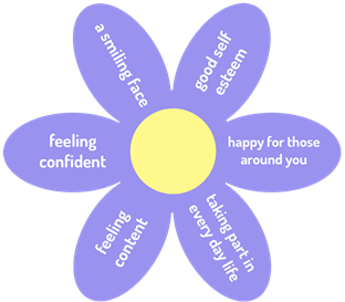 Image of Emotional Wellbeing at LSA