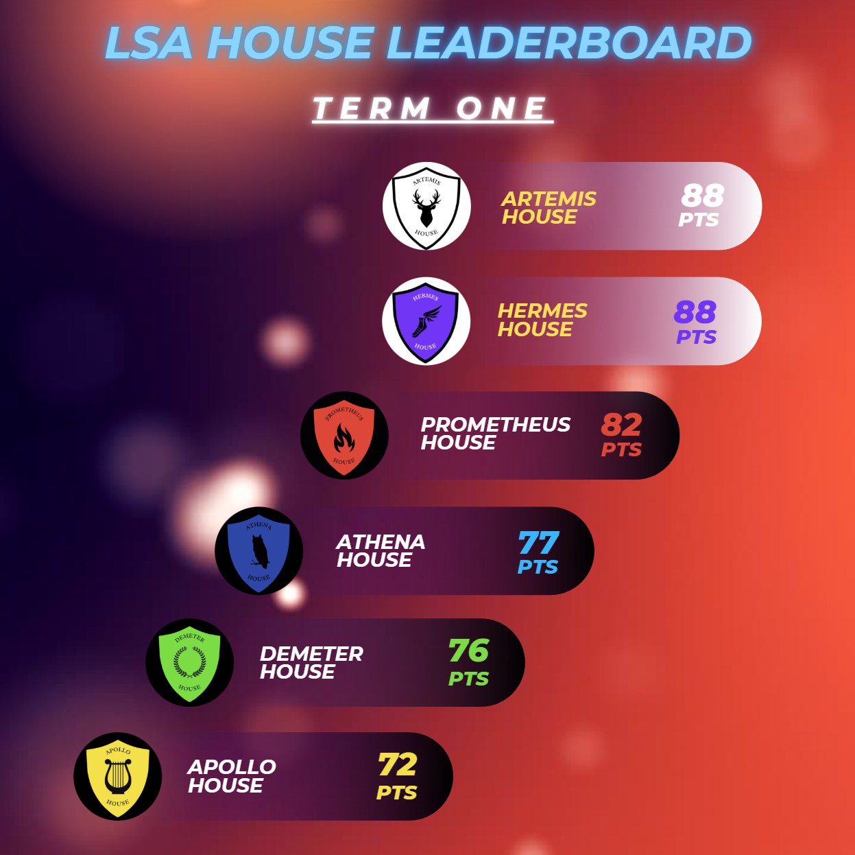 Image of House Leaderboard Update – Term One