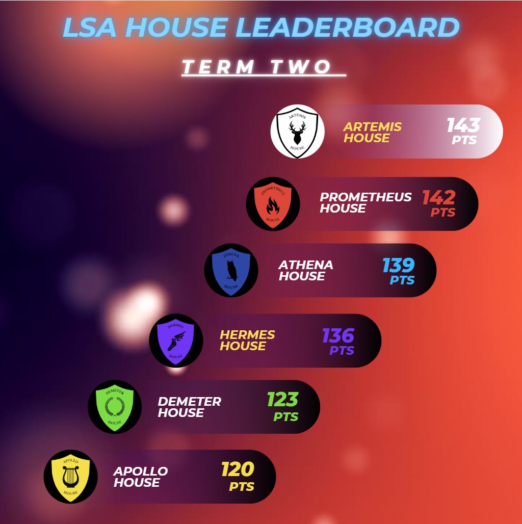 Image of House Competition Heats Up in Summer Term Leaderboard Update