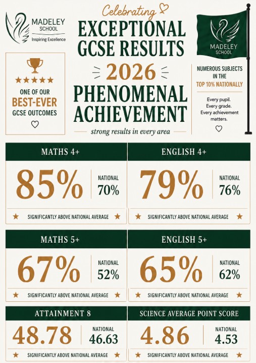 Image of Madeley School Celebrates Excellent GCSE Success
