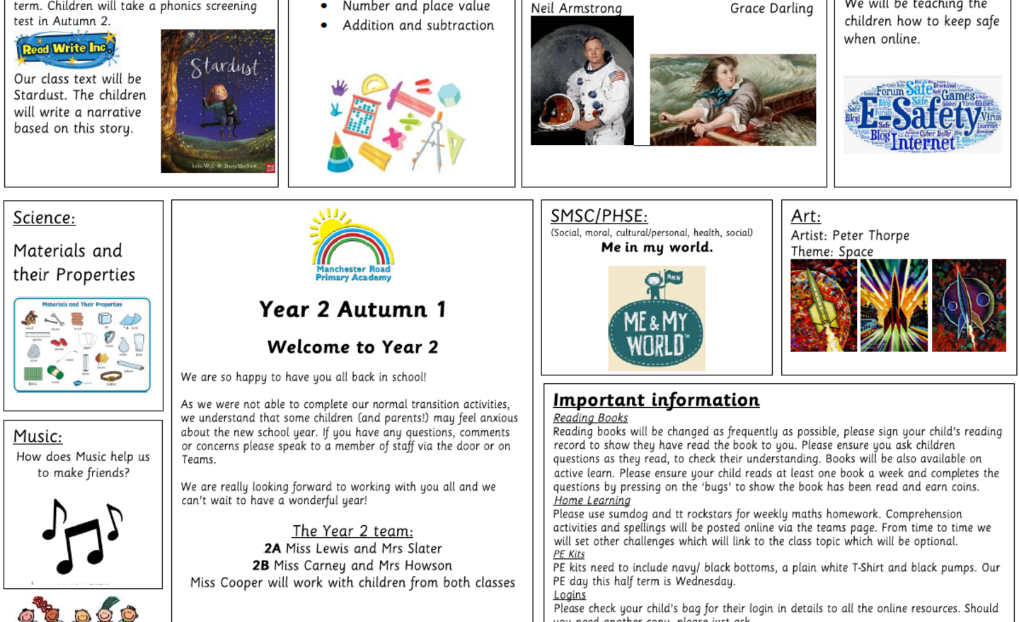 Image of Year 2 Autumn 1 Overview