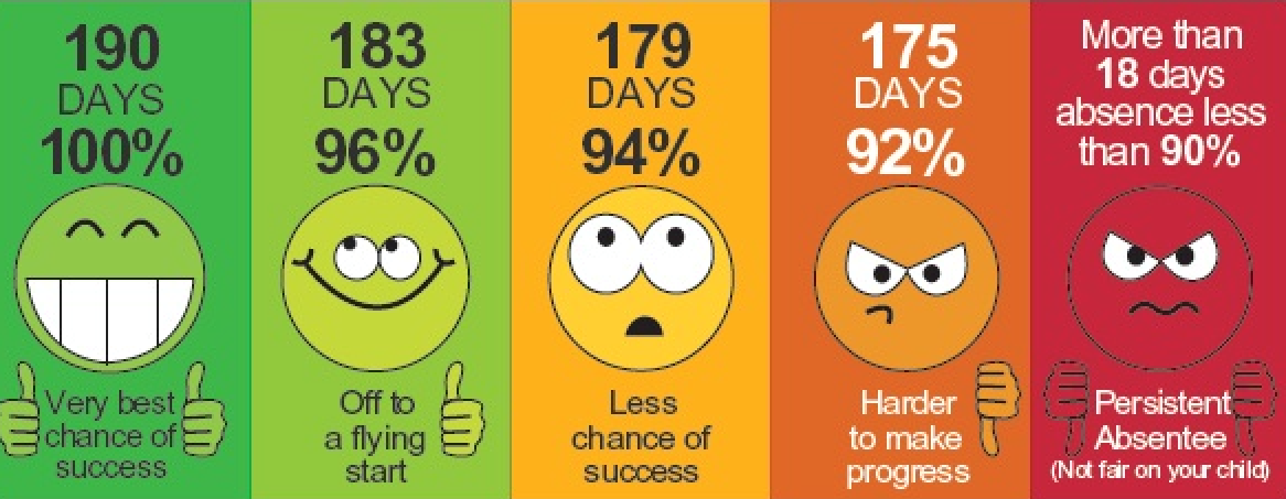 Image of Another fine week!