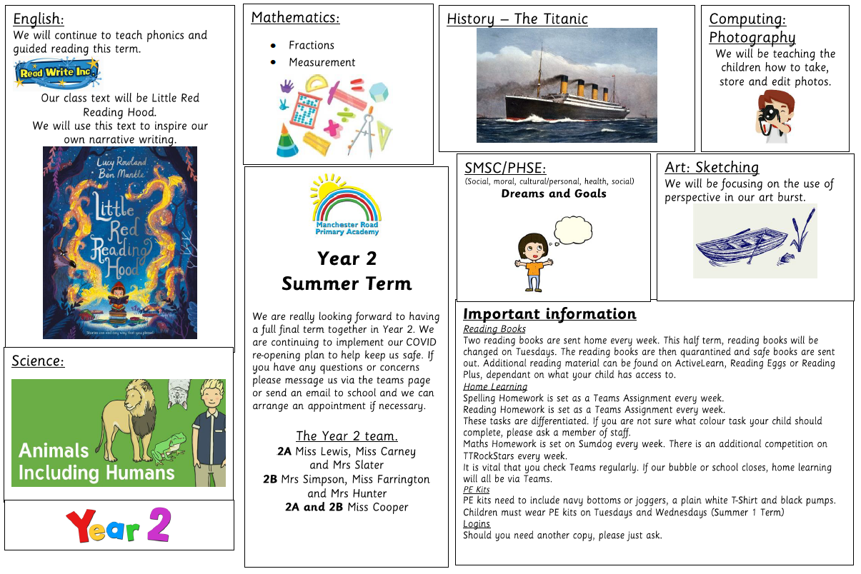 Image of Summer Term Overview