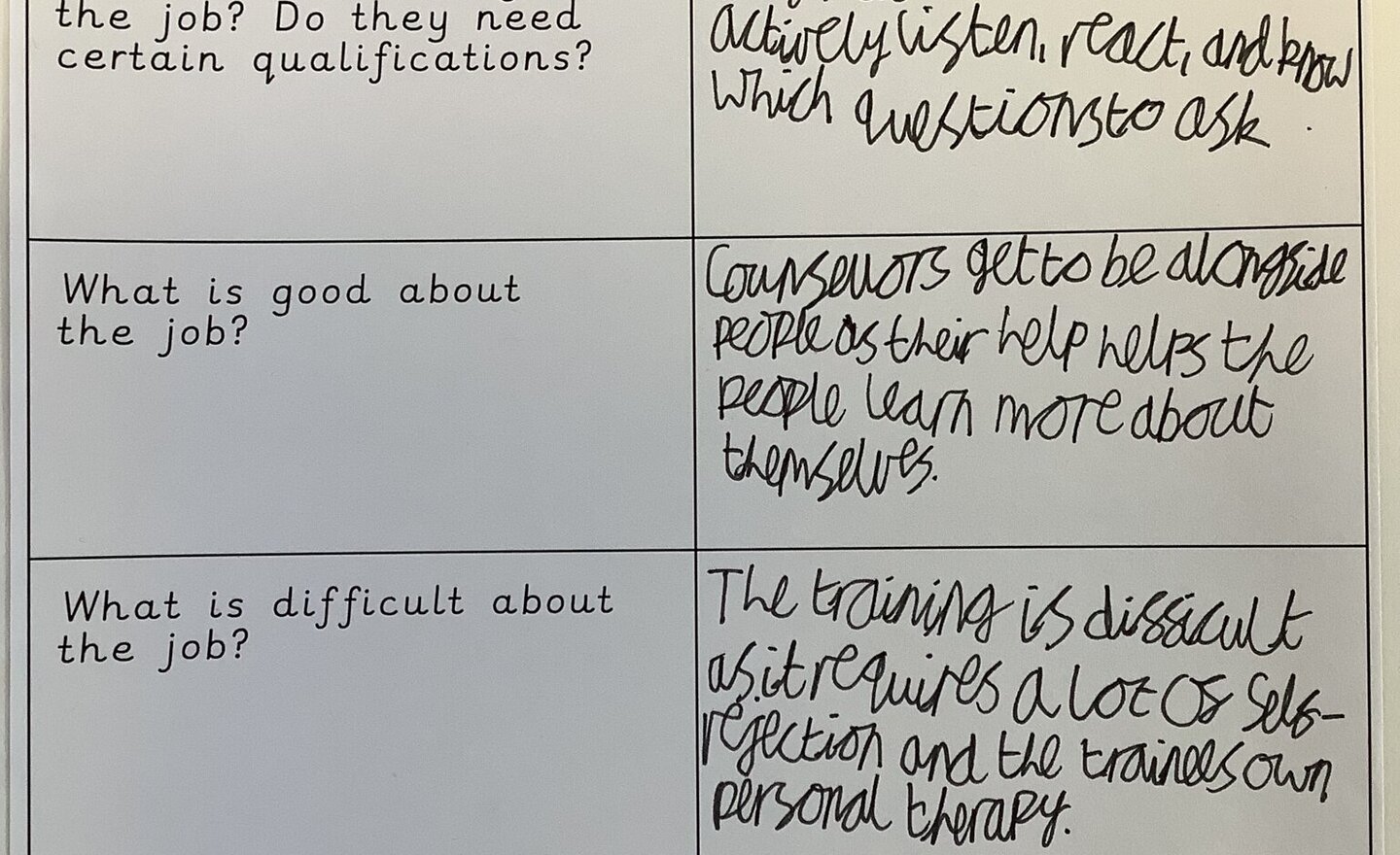 Image of Careers in PSHE