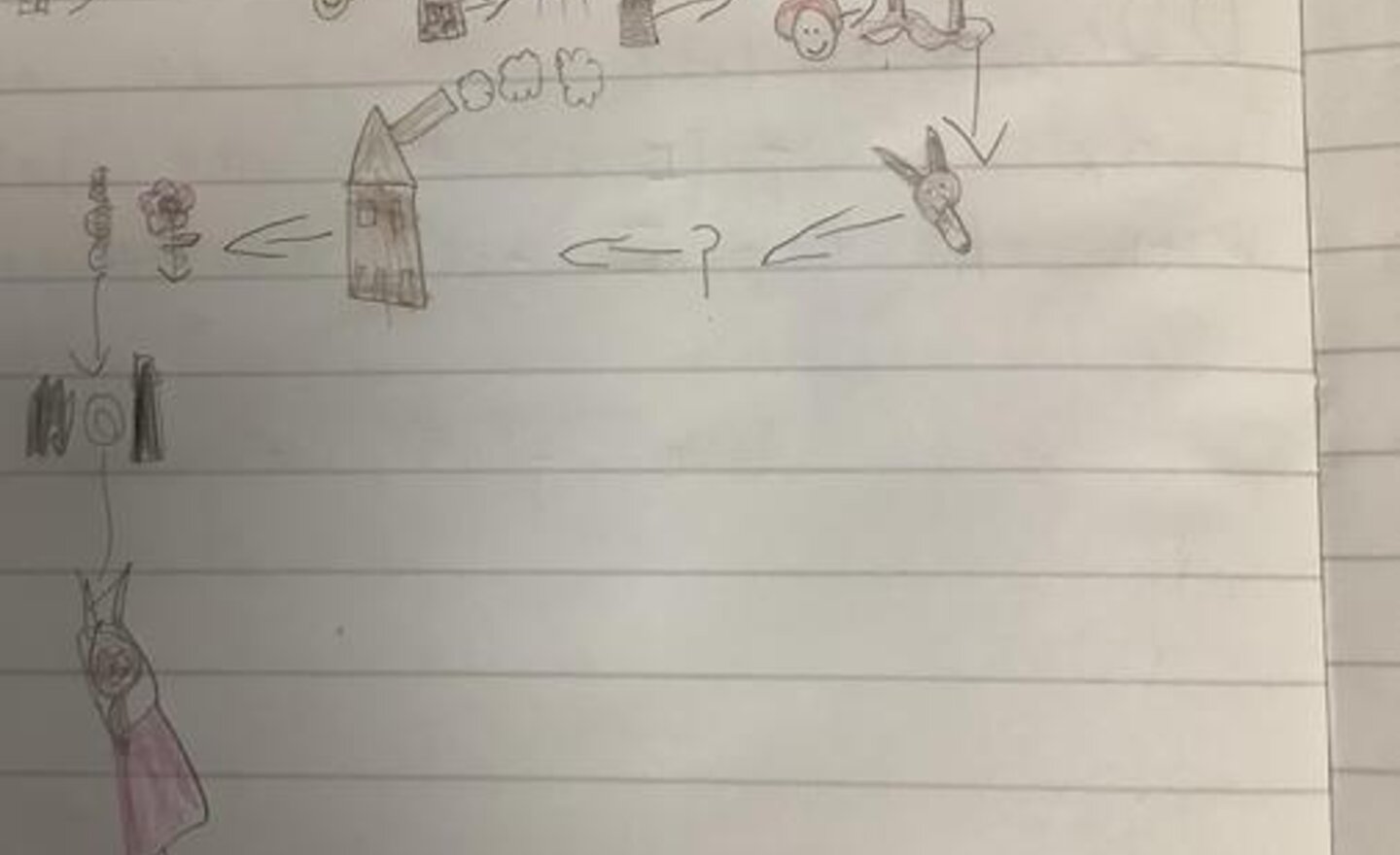 Image of The structure of Little Red Riding Hood