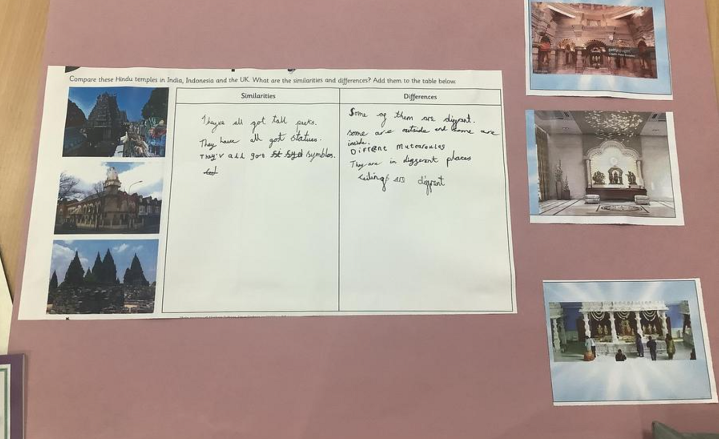 Image of Comparing Mandirs