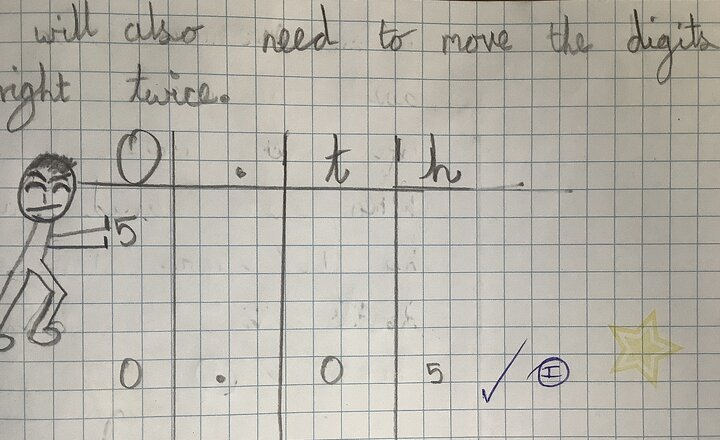 Image of 4GS Term 5 Week 2