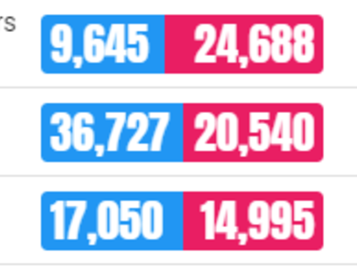 Image of Maths TTRockStars