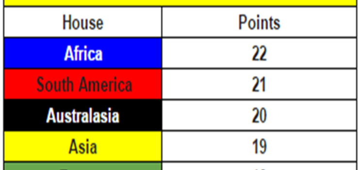 Image of House Competition Update