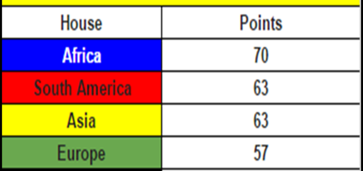 Image of House Competition Update