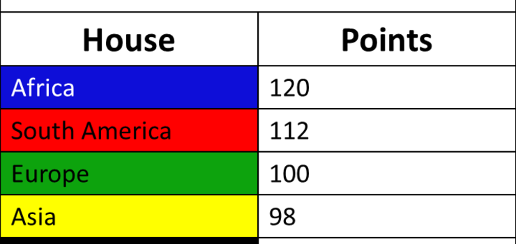 Image of House Competition Update