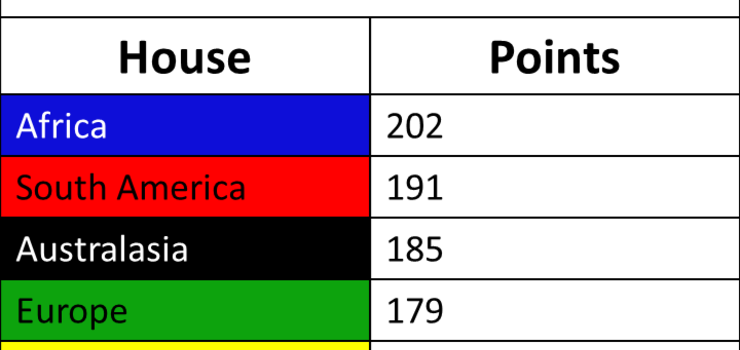 Image of House Competition Update