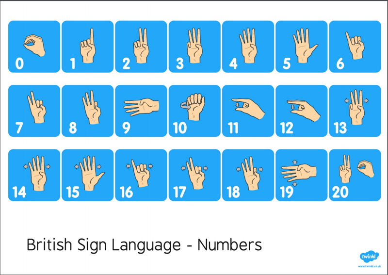 The language sign has. British sign language. British sign language Alphabet. BSL Alphabet. Sign language numbers.