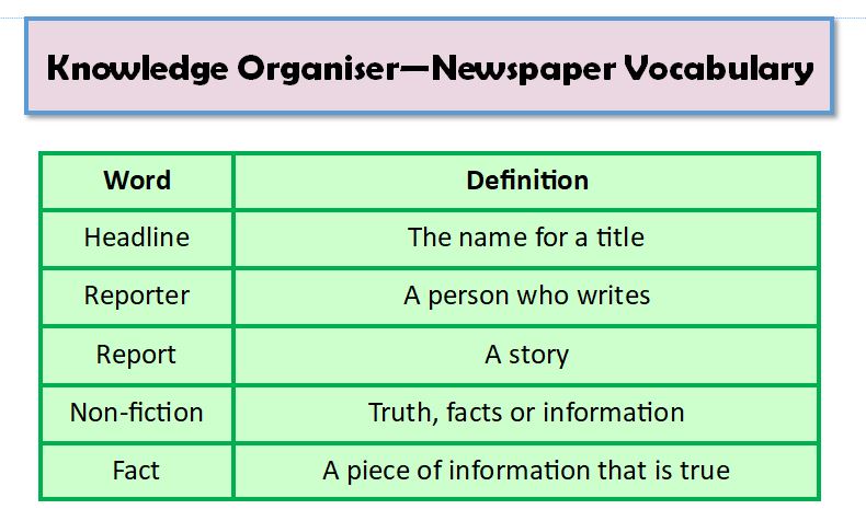 Image of Newspaper vocabulary