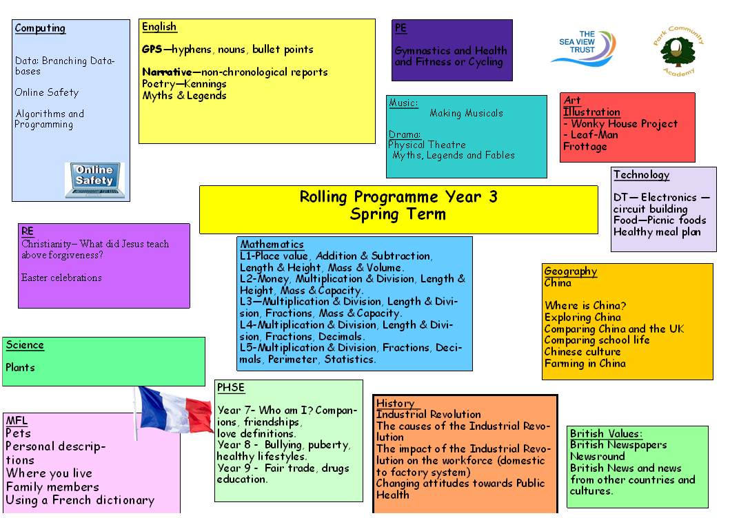 Image of Spring Term Rolling Program