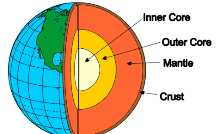 Image of Year 8 Geography: A cracking good job!