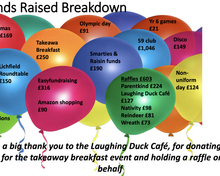 Image of pta funds raised