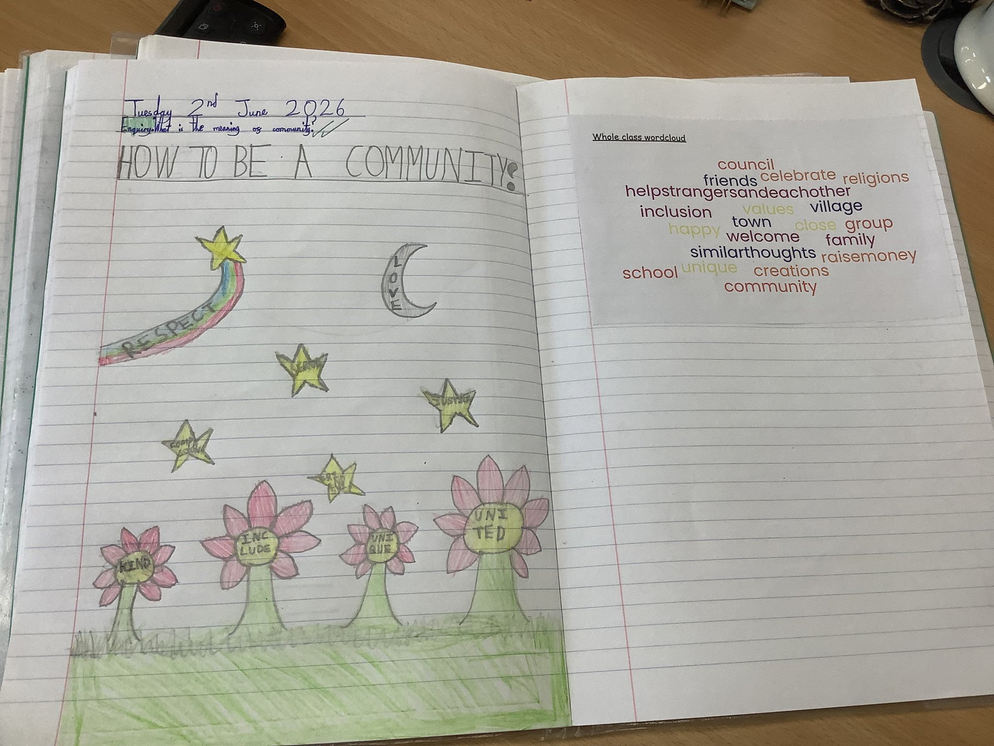 Image of Class 3- Summer 2- Week 1