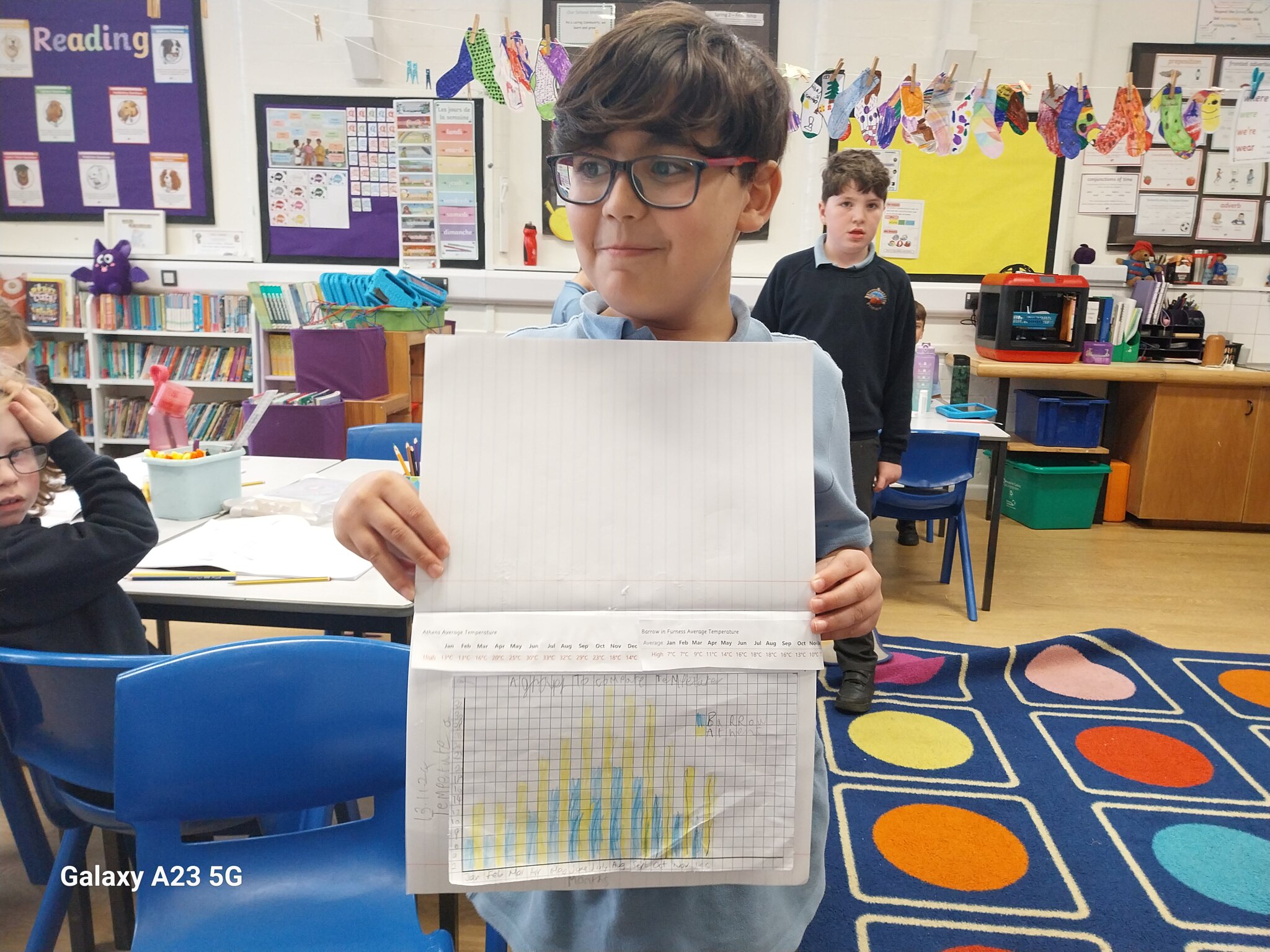 Image of Geography Comparing Temperatures