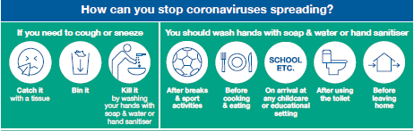 Image of Coronavirus Guidance