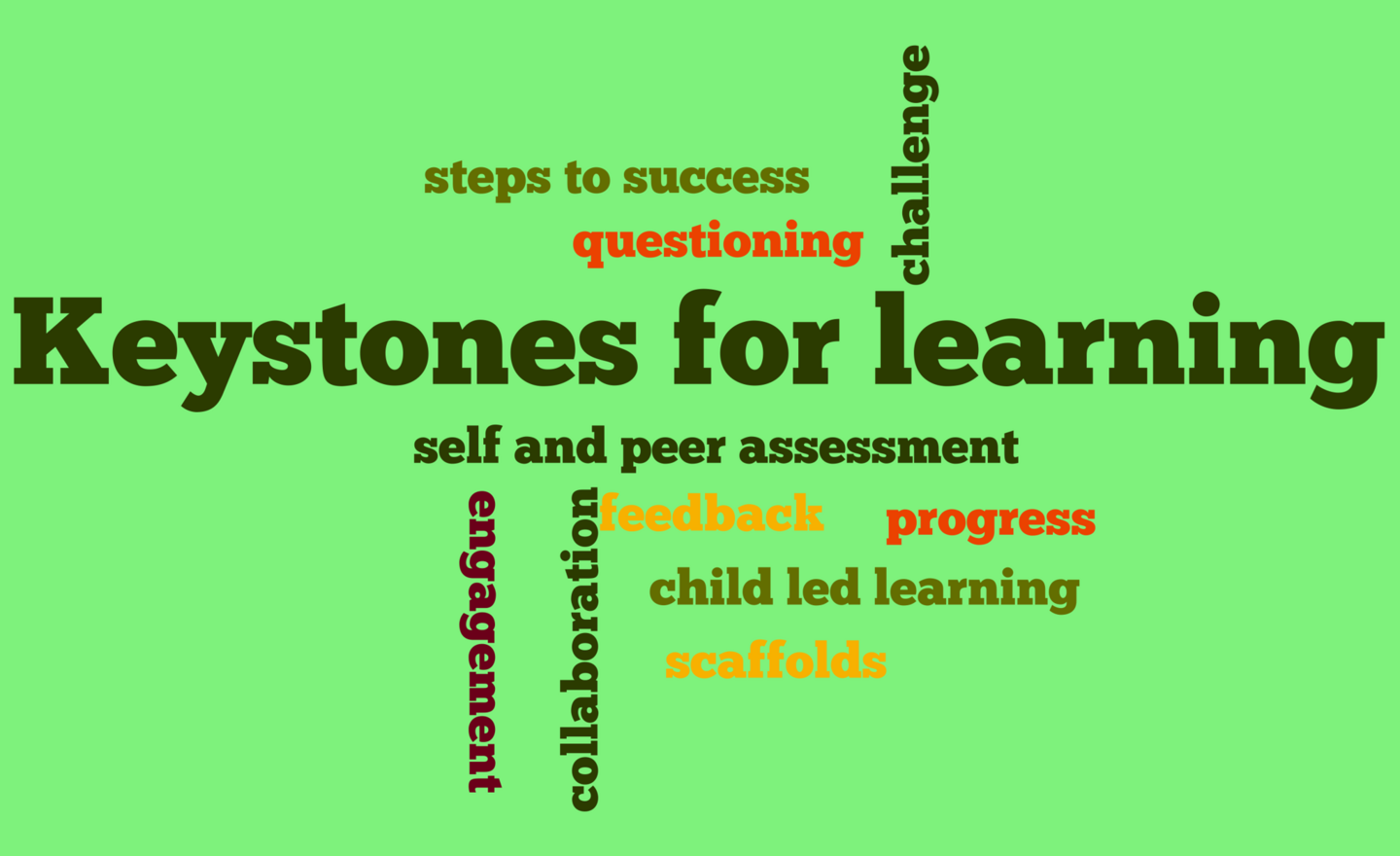 Image of Knowing more and remembering more!