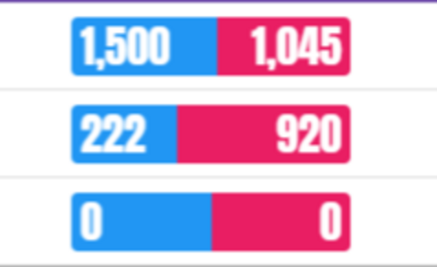 Image of TTRS Battle of the Year Groups!