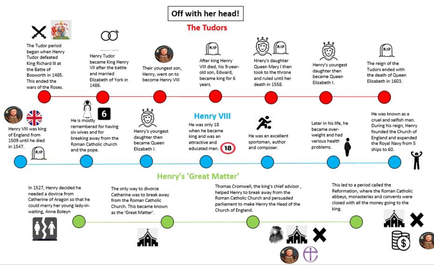 Image of Off with her Head 