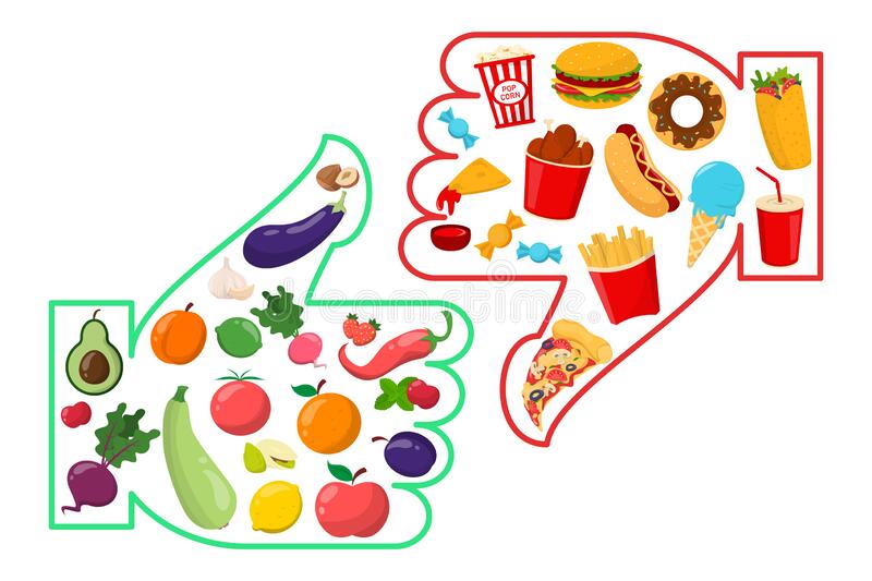 Image of Sorting Healthy & Unhealthy Foods